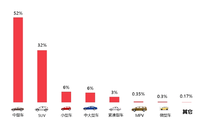 ob体育2025年2月国内汽车质量投诉指数分析报告(图10)