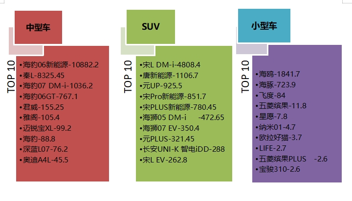 ob体育2025年2月国内汽车质量投诉指数分析报告(图11)