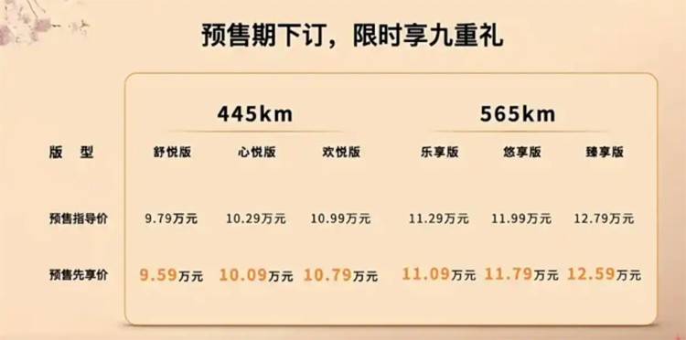 悦享美好生活 一汽奔腾悦意03预售先享价9.59万元起