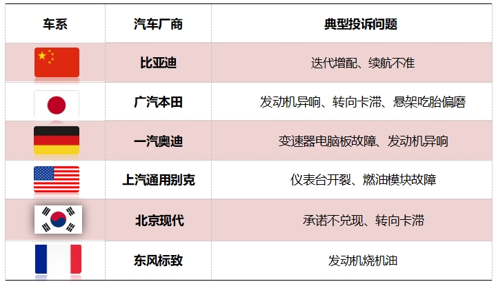 ob体育2025年2月国内汽车质量投诉指数分析报告(图9)