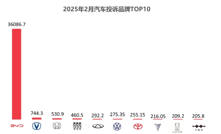 ob体育2025年2月国内汽车质量投诉指数分析报告(图1)