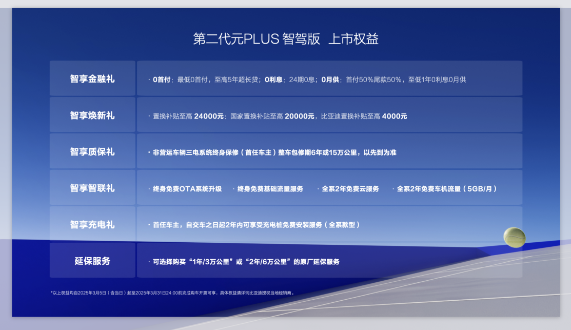 售11.58万起，比亚迪元PLUS智驾版上市