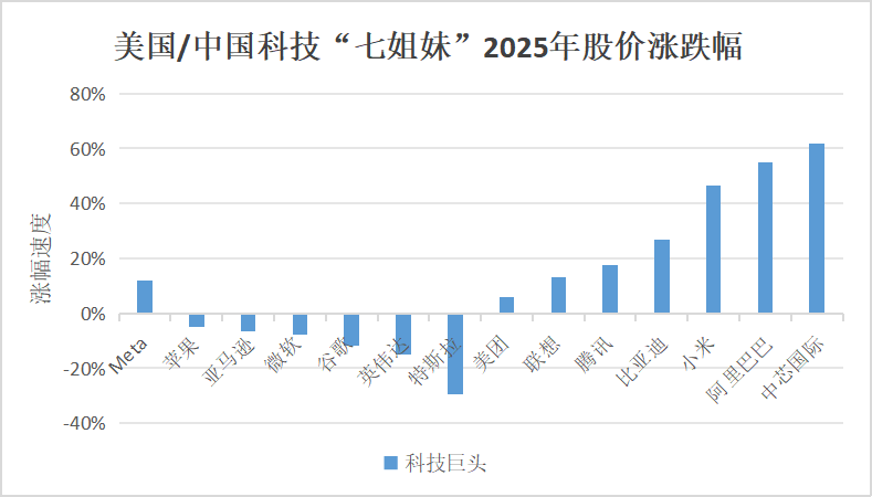 比亚迪荣登科技榜第四，中国科技股崛起势不可挡