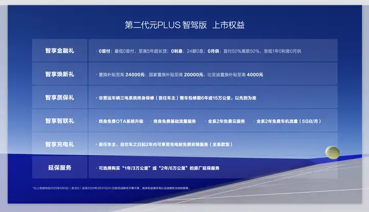 增配降价！全球爆款实力进阶，第二代元PLUS智驾版11.58万元起！