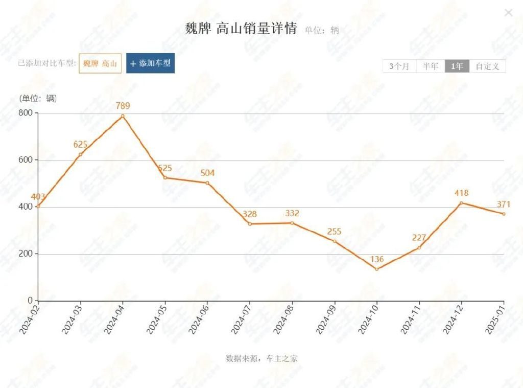 上市即爆冷，销量惨淡！这些MPV车型为何不被认可？