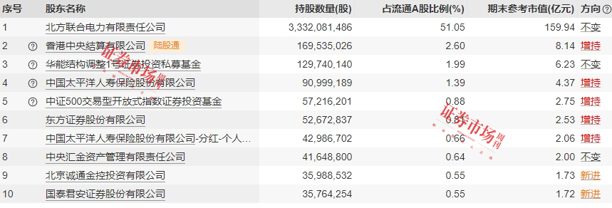 内蒙华电并购正蓝旗新能源、多伦新能源：加快风电转型，中小股东关注定增价和股东大会投票