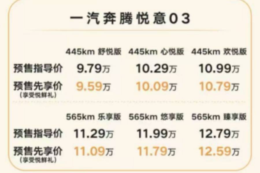 预售先享价9.59万起，车机内嵌AI大模型，奔腾悦意03开启预售