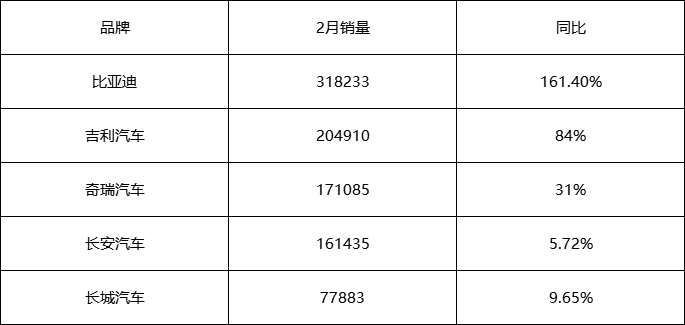 昏招频出，销量掉队，“掉出一线”的长城汽车如何脱困？