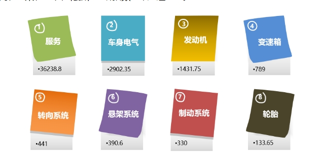 ob体育2025年2月国内汽车质量投诉指数分析报告(图14)