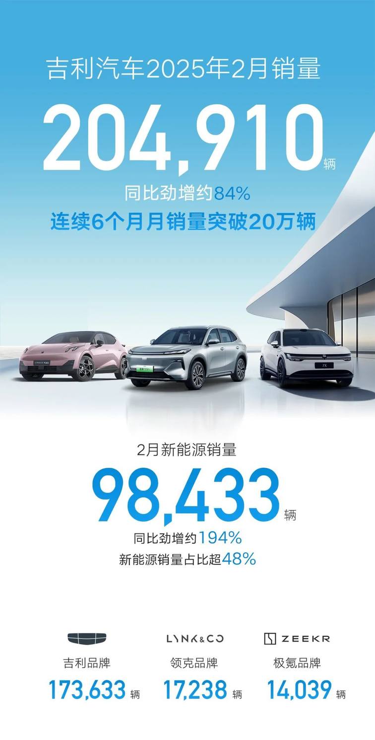 2月车企销量看点，比亚迪持续领跑，新能源势头强劲