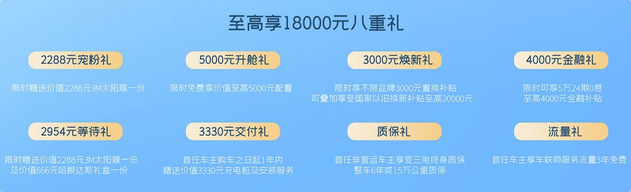 7万预算选大还是选小？广东它浙江它咋选？加点选上海它也行
