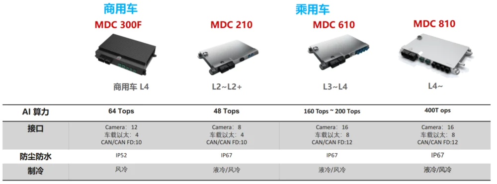 1万块升级老问界M9？多少车主准备冲