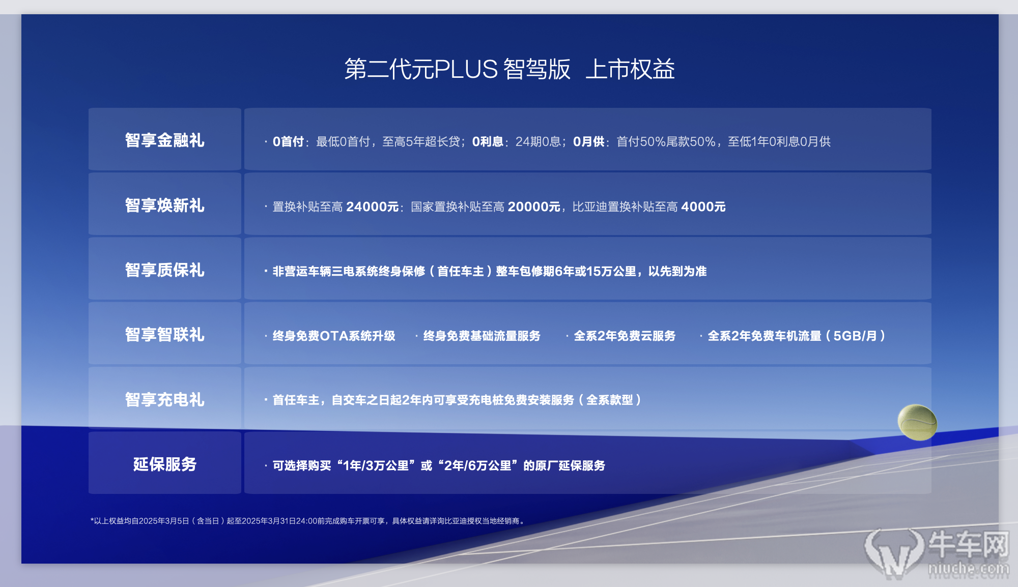 增配降价！全球爆款实力进阶，第二代元PLUS智驾版11.58万元起！