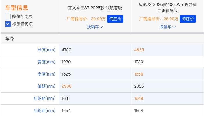 东风本田S7上市，售价25.99万起！极氪7X的含金量还在上升！