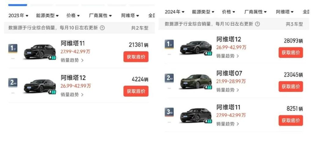 手握三大王牌，阿维塔为何还在挣扎中求生存？