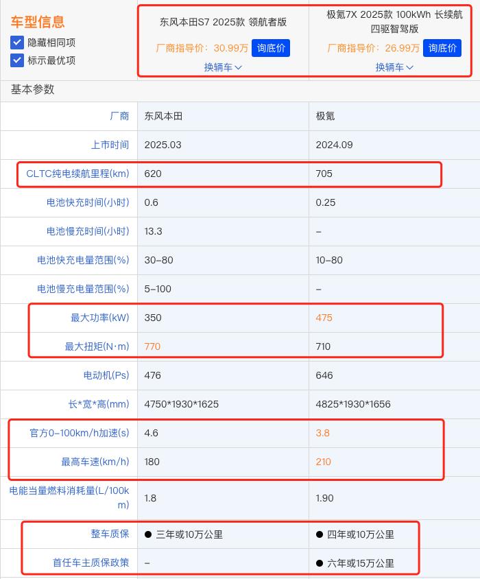 东风本田S7上市，售价25.99万起！极氪7X的含金量还在上升！
