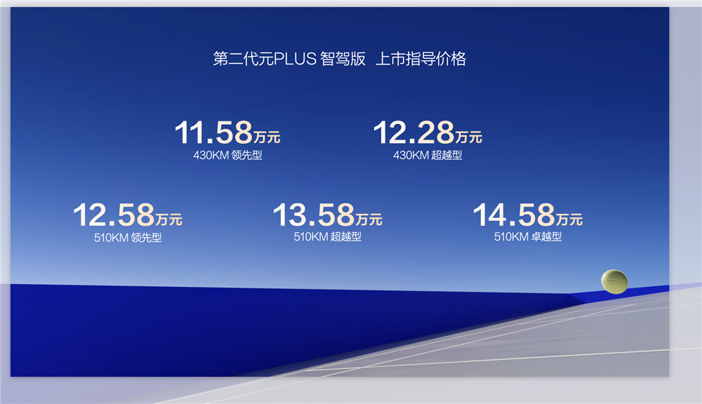 全球爆款再进阶，第二代元PLUS智驾版11.58万元起！