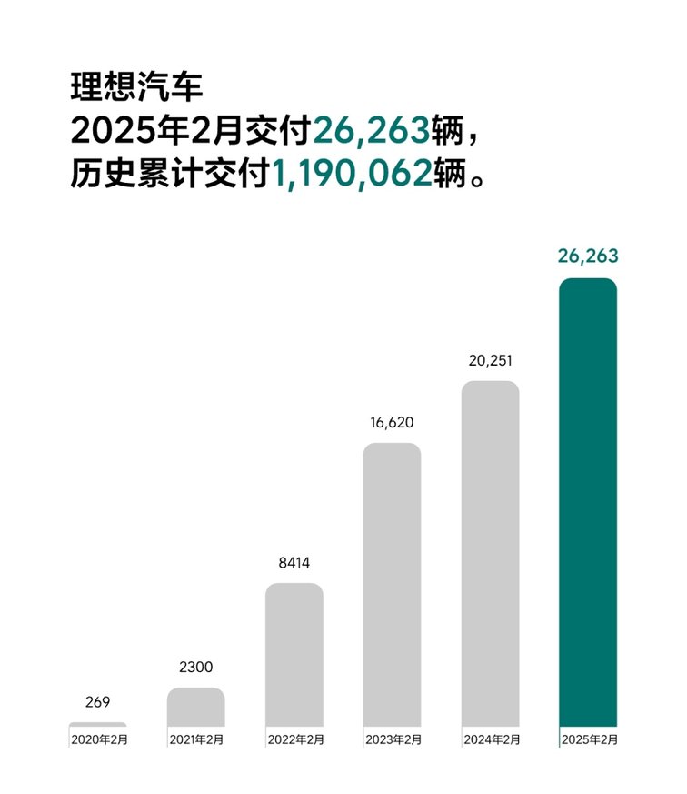 2月车企销量看点，比亚迪持续领跑，新能源势头强劲