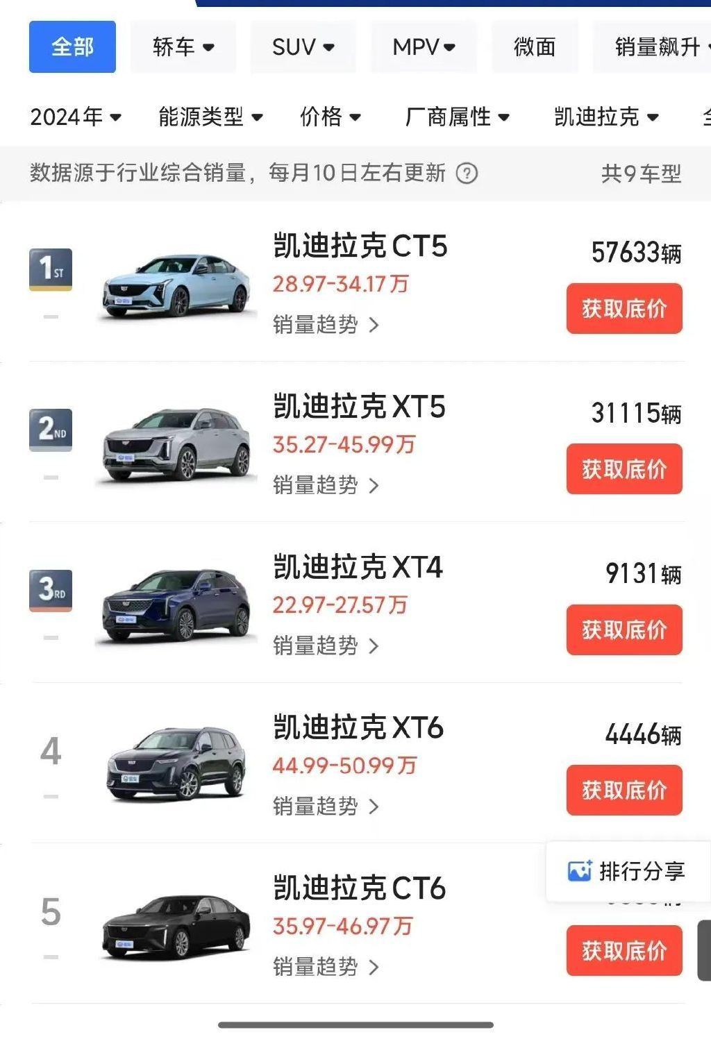 深陷降价泥潭，销量惨遭腰斩，凯迪拉克如何重拾荣光？