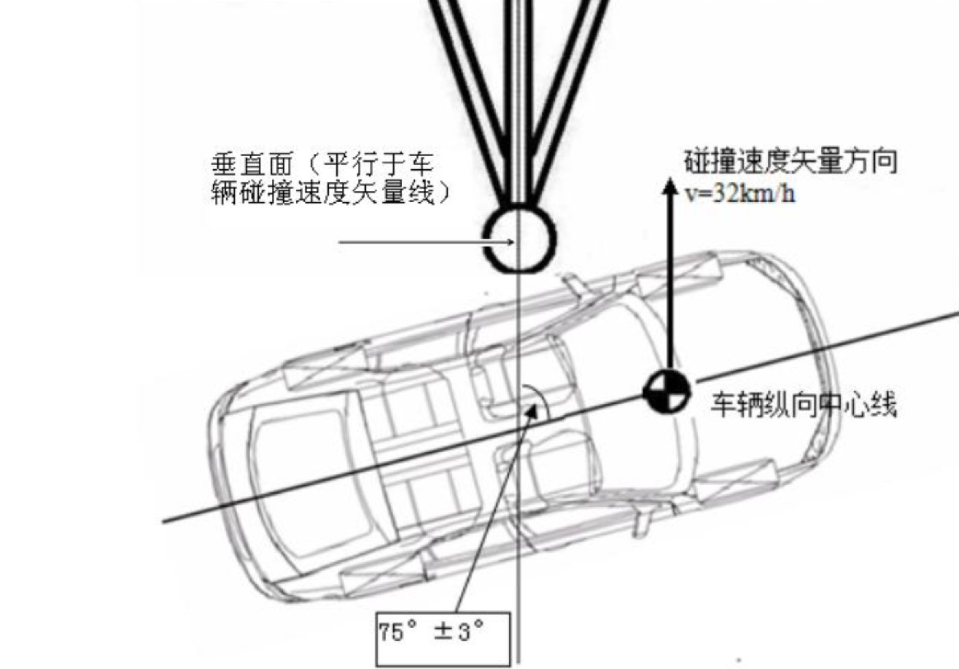 安全无死角的狠人逻辑：上汽大众的柱碰撞"强迫症"