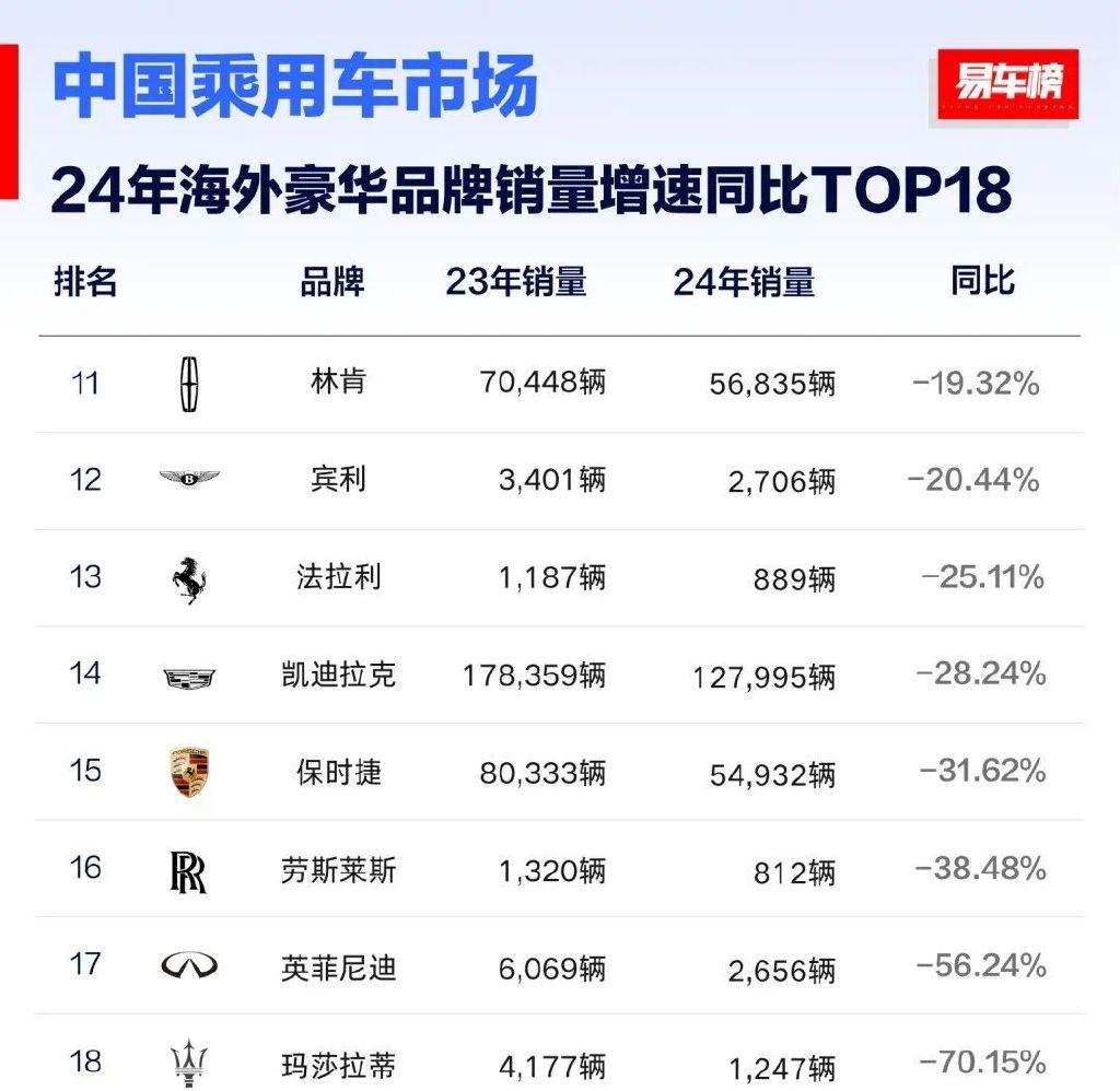 深陷降价泥潭，销量惨遭腰斩，凯迪拉克如何重拾荣光？