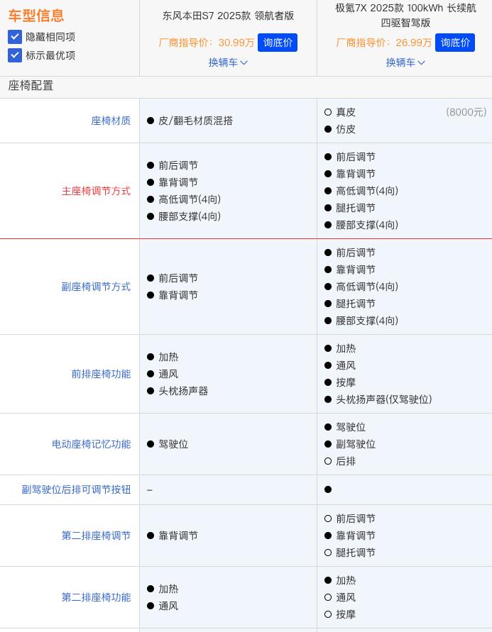 东风本田S7上市，售价25.99万起！极氪7X的含金量还在上升！