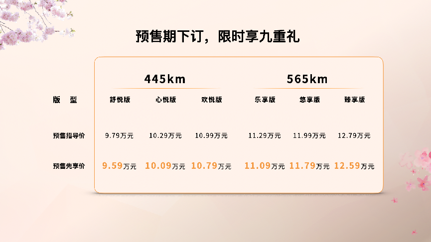 悦享城市纯电SUV——一汽奔腾悦意03预售先享价9.59万元起