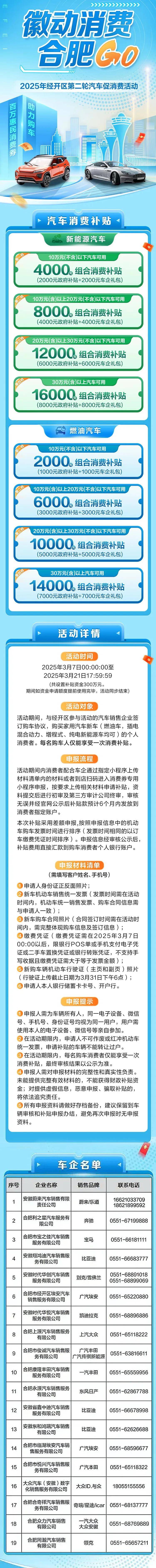 合肥庐阳、瑶海、蜀山、经开，想买车的别错过~