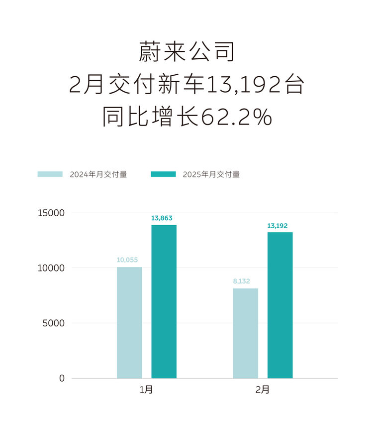 2月车企销量看点，比亚迪持续领跑，新能源势头强劲