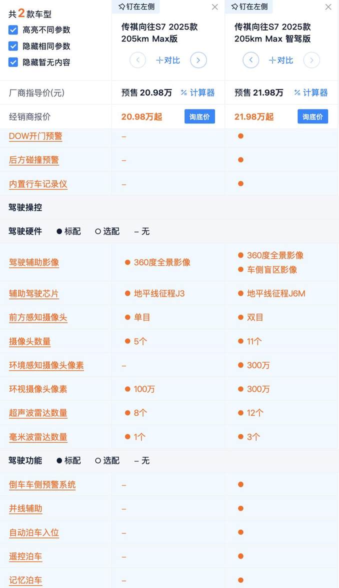 预售20.98万起 续航1150km 标配智驾+四驱 传祺向往S7要买标配？