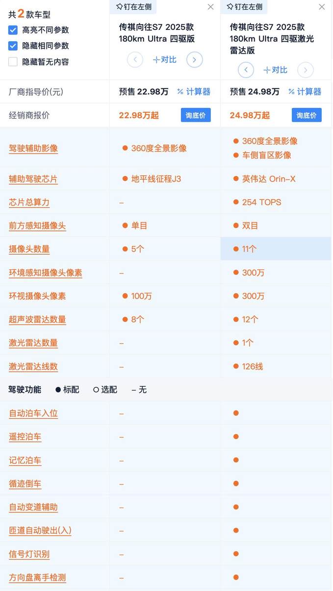 预售20.98万起 续航1150km 标配智驾+四驱 传祺向往S7要买标配？