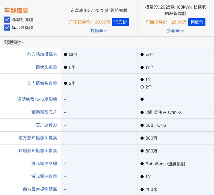 东风本田S7上市，售价25.99万起！极氪7X的含金量还在上升！