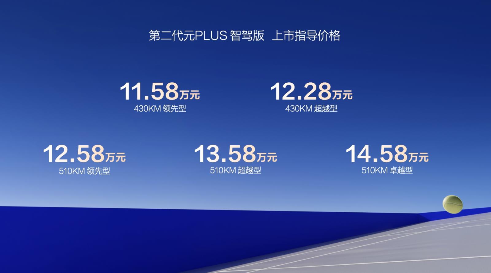 增配还降价 比亚迪第二代元PLUS智驾版上市11.58万起