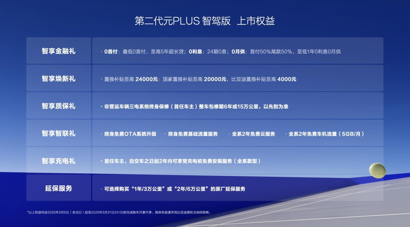 增配还降价 比亚迪第二代元PLUS智驾版上市11.58万起