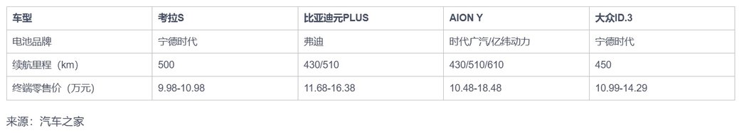 不光产品好，价格也到位，极狐官降3.2万+8000元消费券，宠粉还得看国企