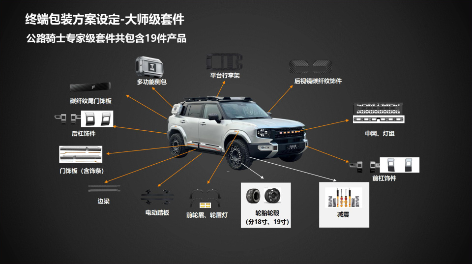 12.49万起售 定位公路旅行越野SUV 捷途自由者上市快评