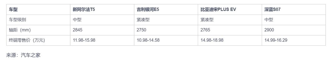 不光产品好，价格也到位，极狐官降3.2万+8000元消费券，宠粉还得看国企