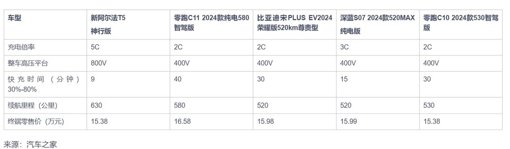 不光产品好，价格也到位，极狐官降3.2万+8000元消费券，宠粉还得看国企