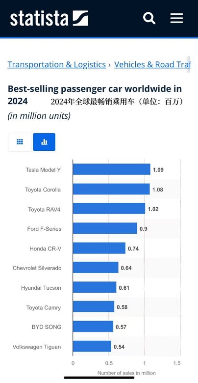 “油换电“车主占7成 ！特斯拉焕新Model Y开启东北交付