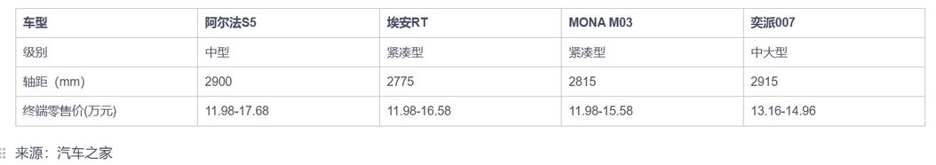 不光产品好，价格也到位，极狐官降3.2万+8000元消费券，宠粉还得看国企