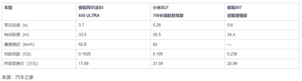 不光产品好，价格也到位，极狐官降3.2万+8000元消费券，宠粉还得看国企