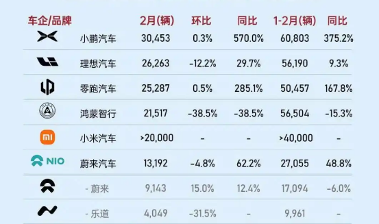 海外碰壁，乐道不景气，嘲讽油车的李斌认怂了、慌了？