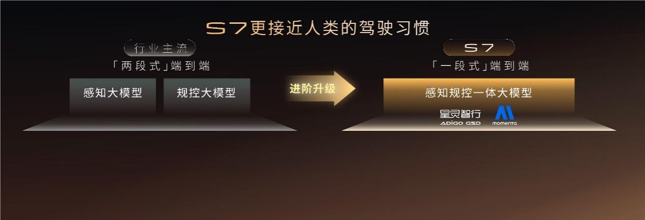 传祺向往S7：高端无需高价，20万也能教你做人