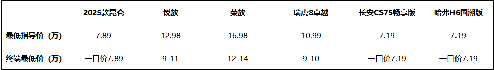 凯翼昆仑2025款：为什么县乡镇用户更偏爱务实派燃油SUV？