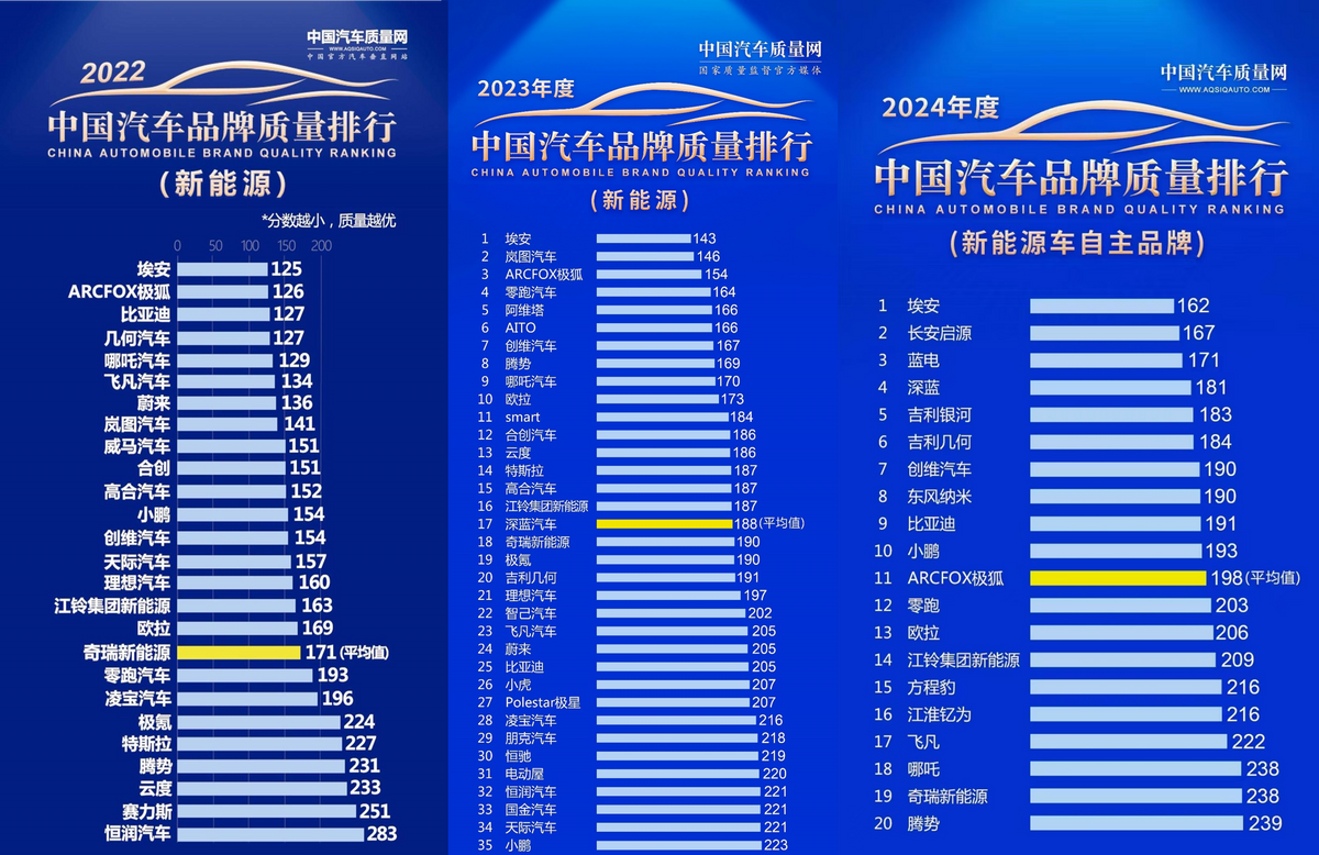 B、C端通吃的埃安，3月销量破3.4万