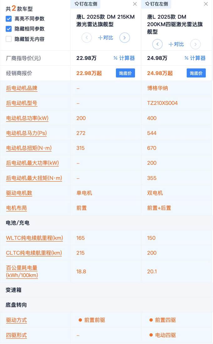 20.98万起配激光雷达 比亚迪唐L性价比分析 旗舰型为什么最值得买？