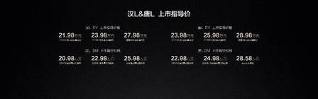 比亚迪汉L以划时代之名震撼上市，20.98万元起售