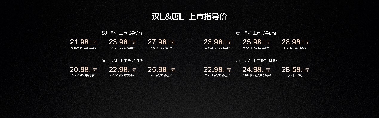 比SU7 Ultra狠！1102马力的比亚迪汉L，只卖20多万