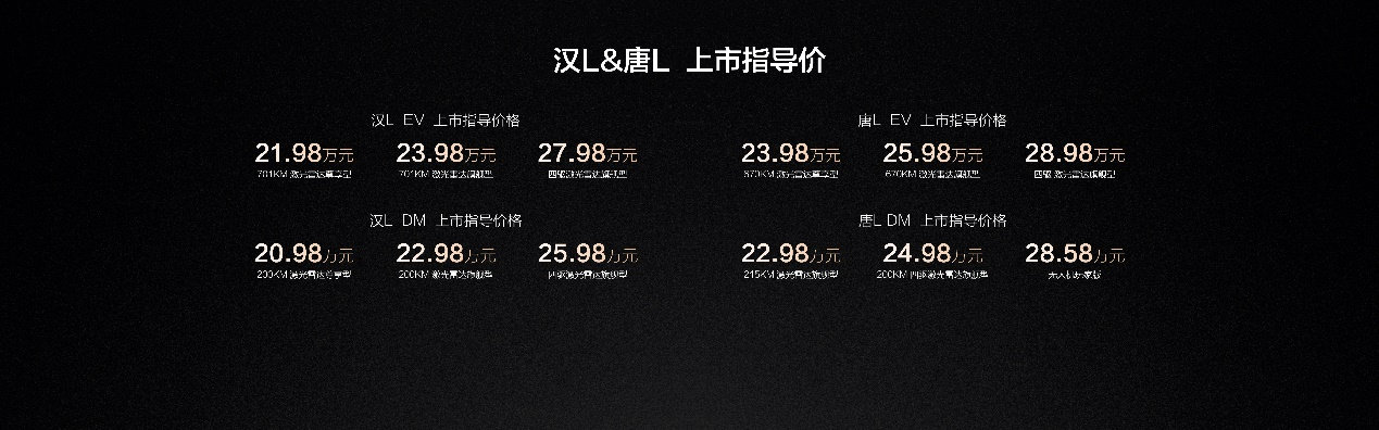 为大家庭而来，比亚迪唐L以划时代技术重塑20-30万级SUV标杆