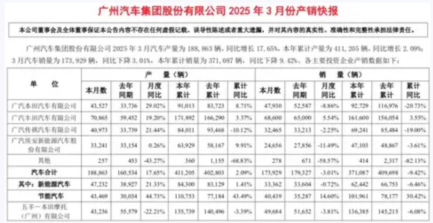 一季度销量暴跌19%，传祺向往S7能否成为广汽传祺的救命良方？